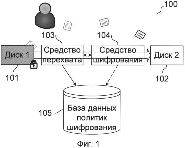 Система и способ копирования файлов с зашифрованного диска (патент 2559728)