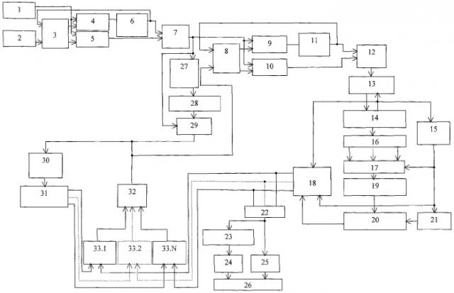Устройство для моделирования системы связи (патент 2286597)