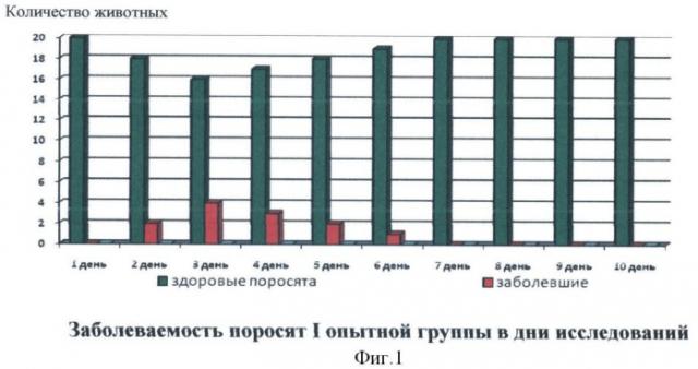 Пробиотический препарат, предназначенный для лечения и профилактики гастроэнтерита у поросят-отъемышей, и способ лечения и профилактики гастроэнтерита у поросят-отъемышей (патент 2399662)