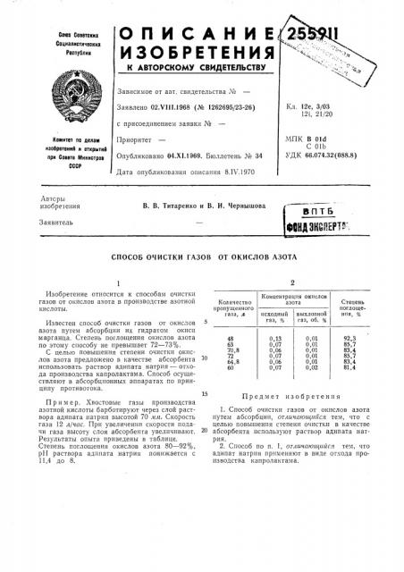Газов от окислов азота (патент 255911)