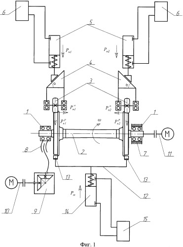 Стенд испытаний колесных пар и их элементов (патент 2436061)
