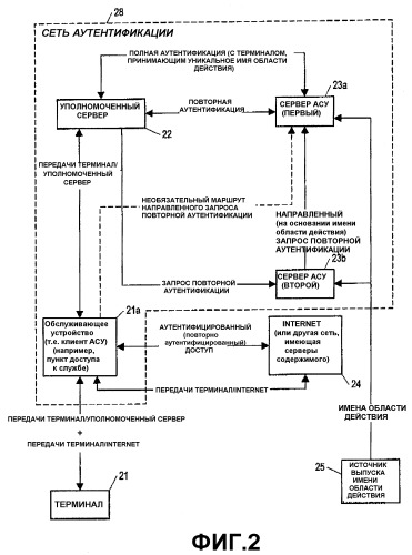 Способ и устройство для повторной аутентификации в системе сотовой связи (патент 2372734)