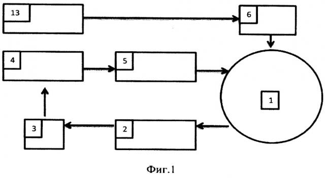 Система управления неустойчивостью внутреннего срыва плазмы в режиме реального времени в установках типа токамак (патент 2668231)