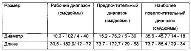 Способ изготовления платформы из полой металлической трубы и способ утилизации полых цилиндрических сердечников (патент 2574709)