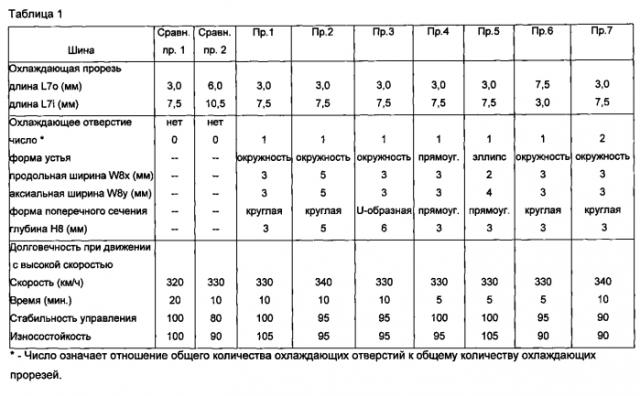 Пневматическая шина (патент 2565437)