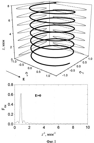Способ управления поляризацией света и быстродействующий управляемый оптический элемент с применением холестерического жидкого кристалла (варианты) (патент 2366989)