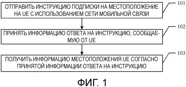 Способ и устройство для сбора информации местоположения (патент 2651678)