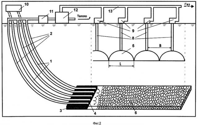 Способ подземной газификации угольных пластов (патент 2349759)