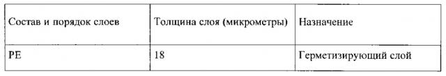 Эластичные материалы для эластичных контейнеров (патент 2599746)