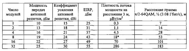 Устройство, система и способ управления мощностью передач для радиосвязи (патент 2599613)