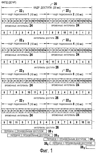 Подканалы для канала произвольного доступа в системе дуплексной связи с временным разделением каналов (патент 2262804)
