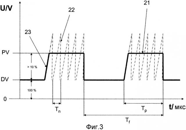 Способ осаждения электрически изолирующих слоев (патент 2510097)