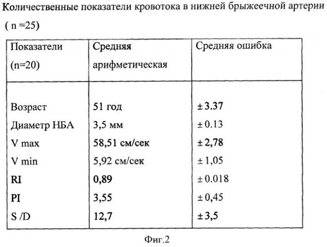 Способ триплексного сканирования нижней брыжеечной артерии (патент 2337625)