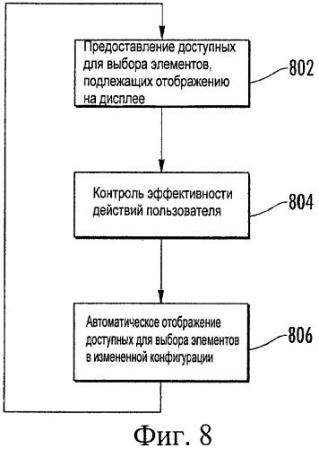 Способ, устройство и компьютерный программный продукт для изменения конфигурации доступных для выбора элементов (патент 2455679)