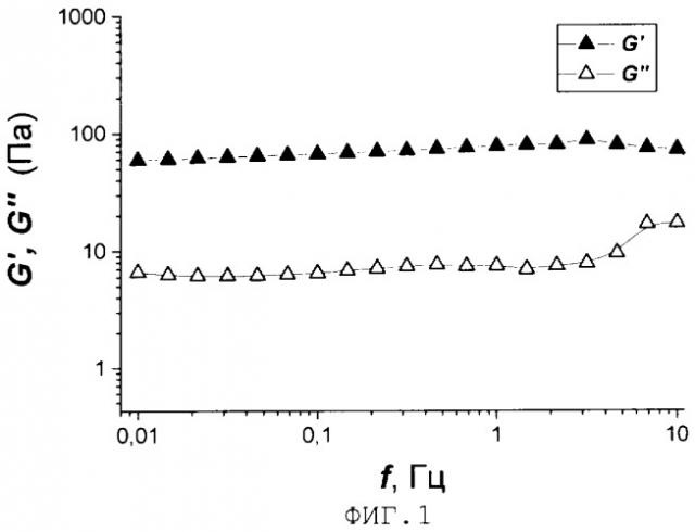 Способ селективного ингибирования гелеобразования гидрофобно ассоциирующих веществ (патент 2276675)
