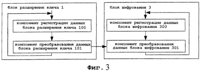 Способ обработки шифрования на основе алгоритма пакетного шифрования (патент 2444142)