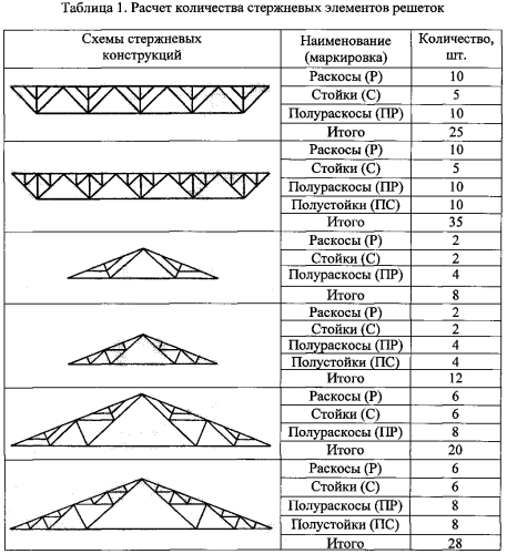 Треугольная решетка стержневых конструкций с дополнительными стойками и полураскосами (патент 2573889)