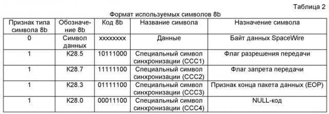 Коммуникационное устройство для гальванической развязки ds-линка (патент 2485580)