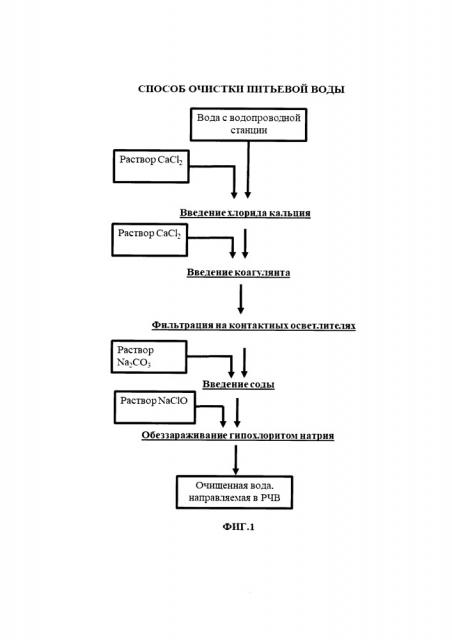 Способ очистки питьевой воды (патент 2658068)