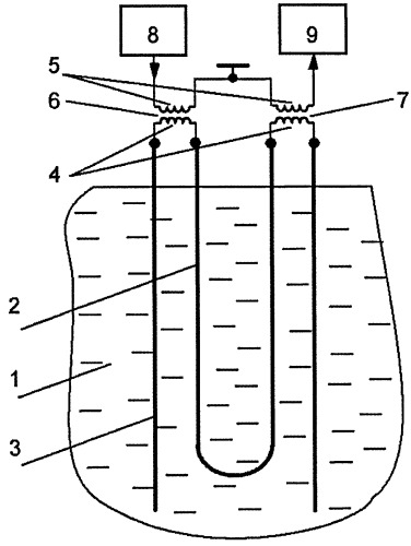Устройство для измерения физических свойств жидкости (патент 2412432)