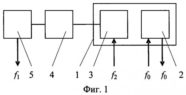 Устройство синхронизации источников оптических сигналов (патент 2454707)
