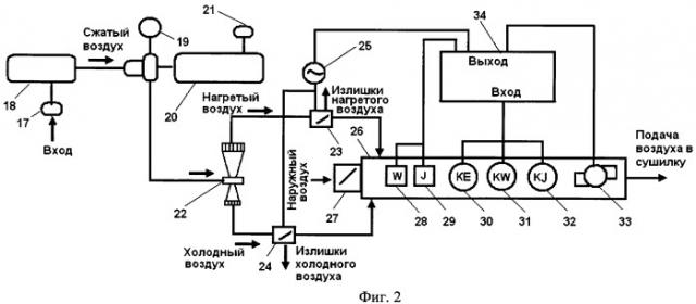 Лабораторная установка для исследования, демонстрации процессов сушки, хранения и кондиционирования зерна (семян) (патент 2454278)
