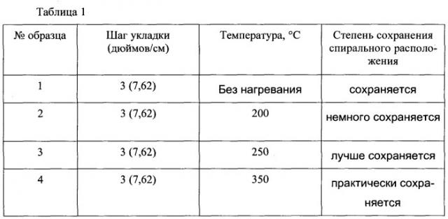 Скрученные термопластичные полимерные композитные кабели, способ их изготовления и использования (патент 2548568)