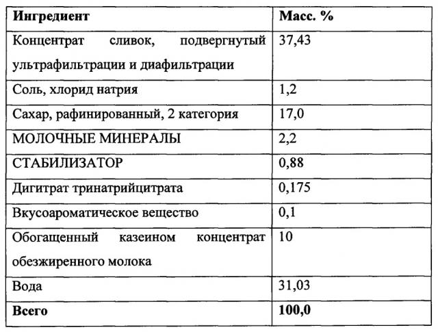 Концентрат для получения молочных напитков (патент 2663112)