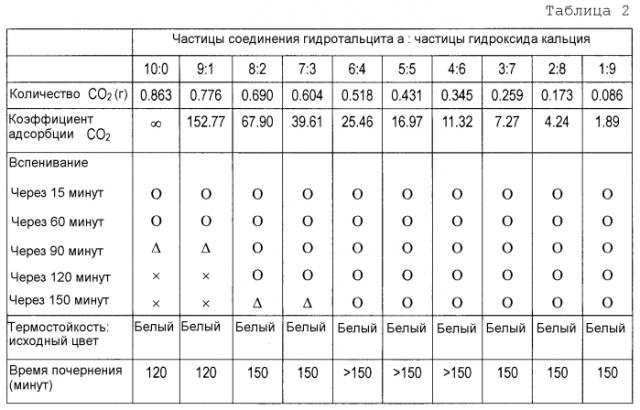 Наполнитель для синтетической смолы, композиция синтетической смолы, способ ее получения и изготовленное из нее формованное изделие (патент 2567910)