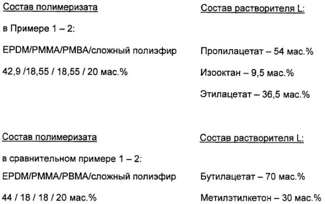 Масса для термосваривания алюминиевой и полиэтилентерефталатной пленок с полипропиленовым, поливинилхлоридным и полистирольным контейнером (патент 2418021)