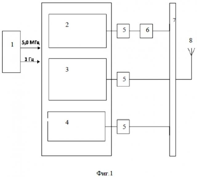 Способ формирования группового навигационного сигнала глонасс (патент 2660126)