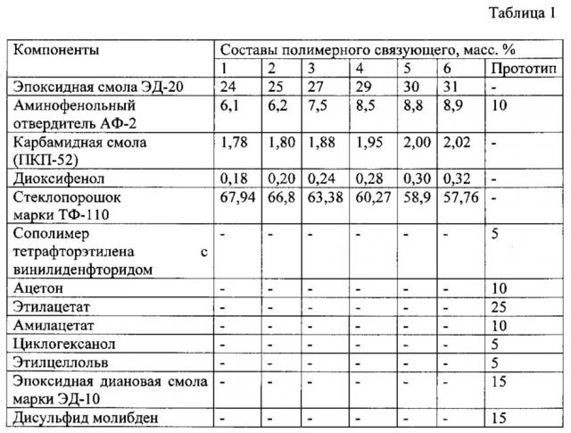 Полимерное связующее для изготовления полимербетона (патент 2626357)