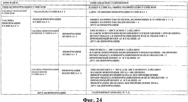 Носитель записи информации, устройство для записи информации и способ для его осуществления, устройство для воспроизведения информации и способ для его осуществления, устройство для воспроизведения-записи информации и способ для его осуществления, программа для записи информации, программа для воспроизведения информации, программа для воспроизведения-записи информации и структура данных, включающая в себя сигнал управления (патент 2353986)