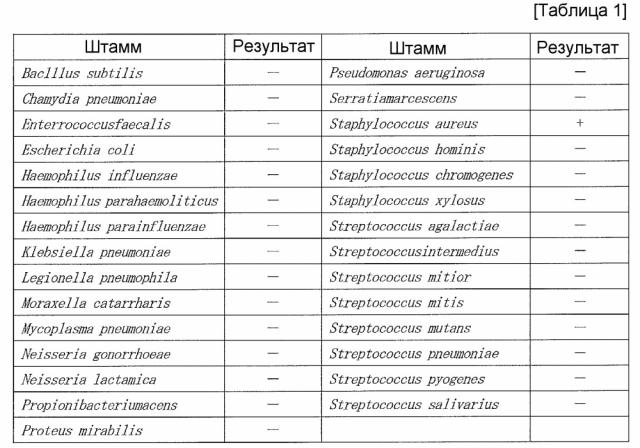 Способ детекции специфического вещества в молоке (патент 2617400)