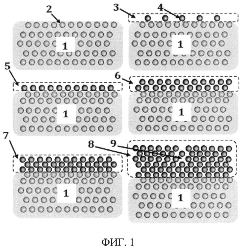 Способ получения слоистого наноматериала (патент 2528581)