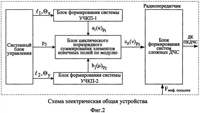 Устройство формирования систем двукратных производных кодовых дискретно-частотных сигналов (патент 2626331)