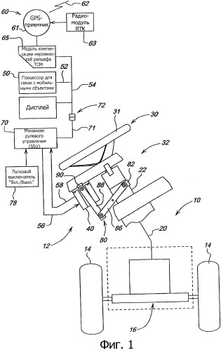 Система автоматического рулевого управления (патент 2384449)