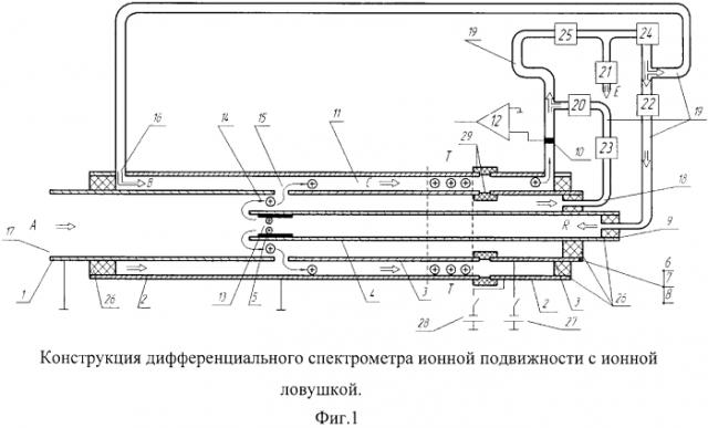 Дифференциальный спектрометр ионной подвижности с ионной ловушкой (патент 2577781)