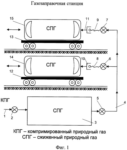 Способ блок-модульной транспортировки, экипировки и потребления газа железнодорожными локомотивами (патент 2424928)