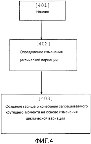 Гашение колебаний силовой передачи (патент 2553403)