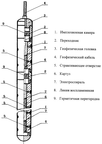 Способ обработки призабойной зоны скважины и устройство для его осуществления (патент 2260685)