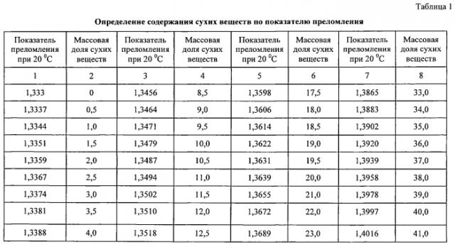 Способ получения медового напитка брожения (медовухи) (патент 2553381)