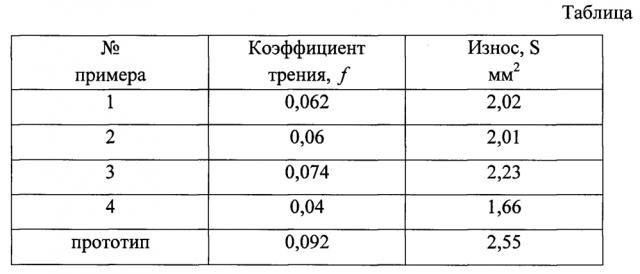 Способ получения смазочной композиции (патент 2604202)