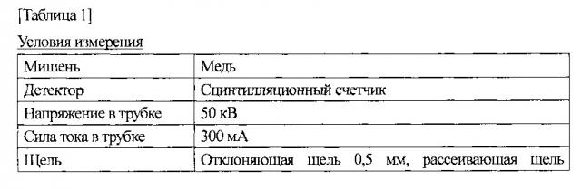 Соль производного пирролидин-3-ил-уксусной кислоты и ее кристаллы (патент 2640047)