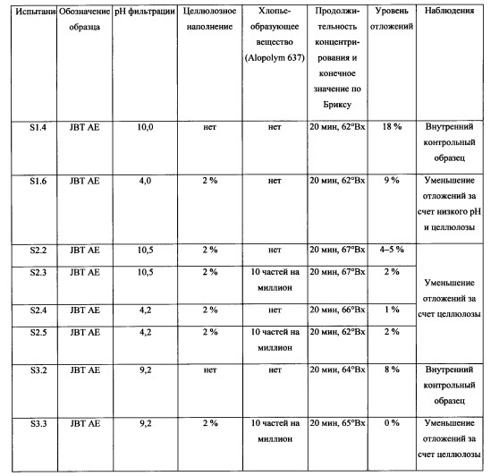 Способ очистки свекловичного сока (патент 2634916)