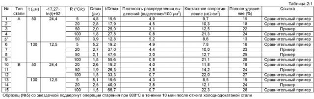 Нержавеющая сталь, обладающая хорошими проводимостью и пластичностью, для применения в топливном элементе, и способ ее производства (патент 2518832)