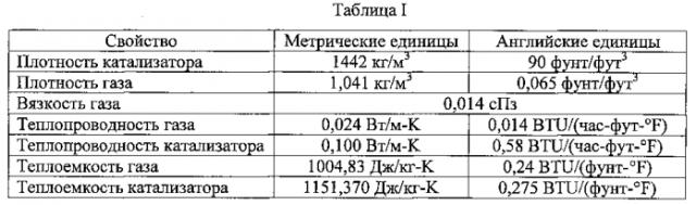 Способ и устройство для смешения двух потоков катализатора (патент 2575934)