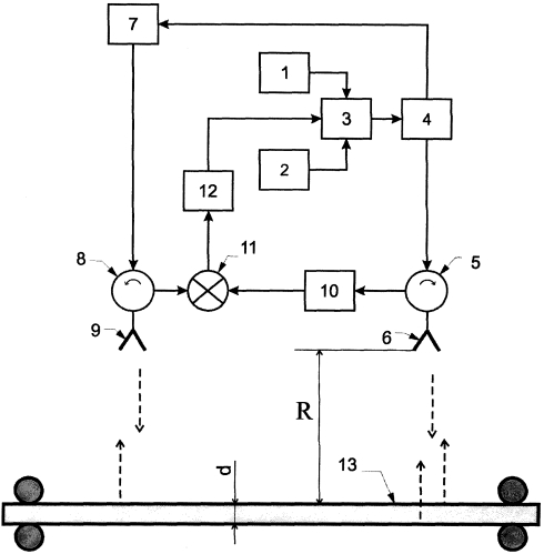 Радиоволновый фазовый способ измерения толщины диэлектрических материалов (патент 2579173)