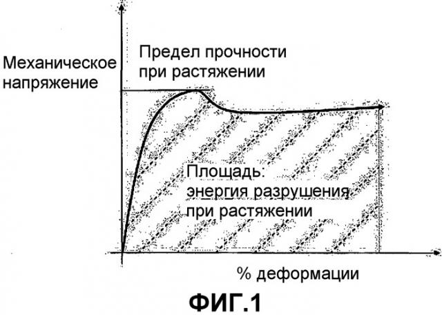 Электрохимический элемент с двумя типами сепараторов (патент 2321922)