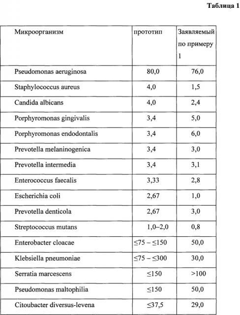 Препарат для лечения и/или профилактики инфекционно-воспалительных заболеваний (патент 2639129)